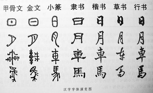 chiết tự
