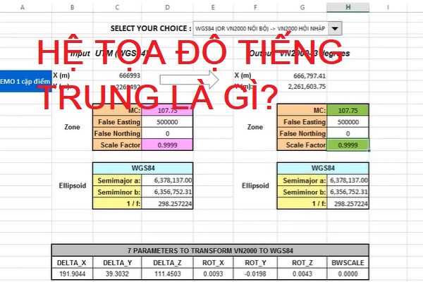 hệ tọa độ tiếng trung là gì