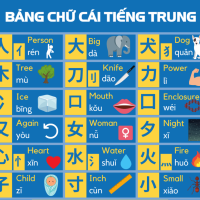 bảng chữ cái tiếng Trung