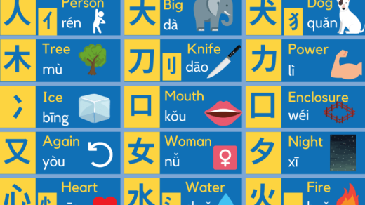 bảng chữ cái tiếng Trung