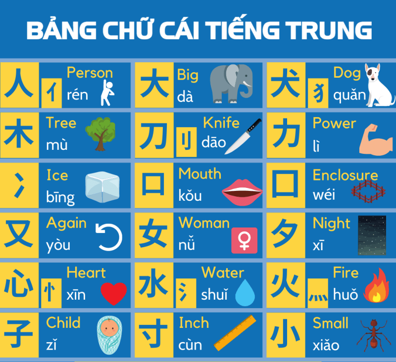 bảng chữ cái tiếng Trung